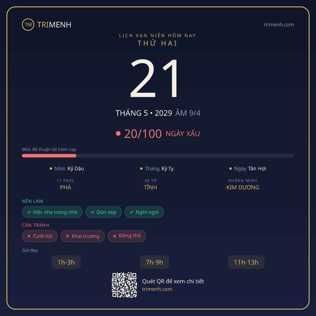 Ảnh lịch ngày 21/5/2029