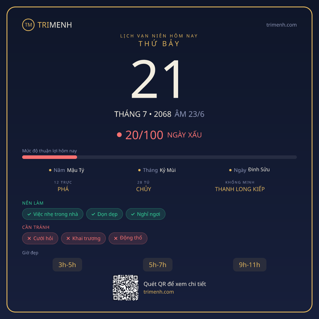 Ảnh lịch ngày 21/7/2068