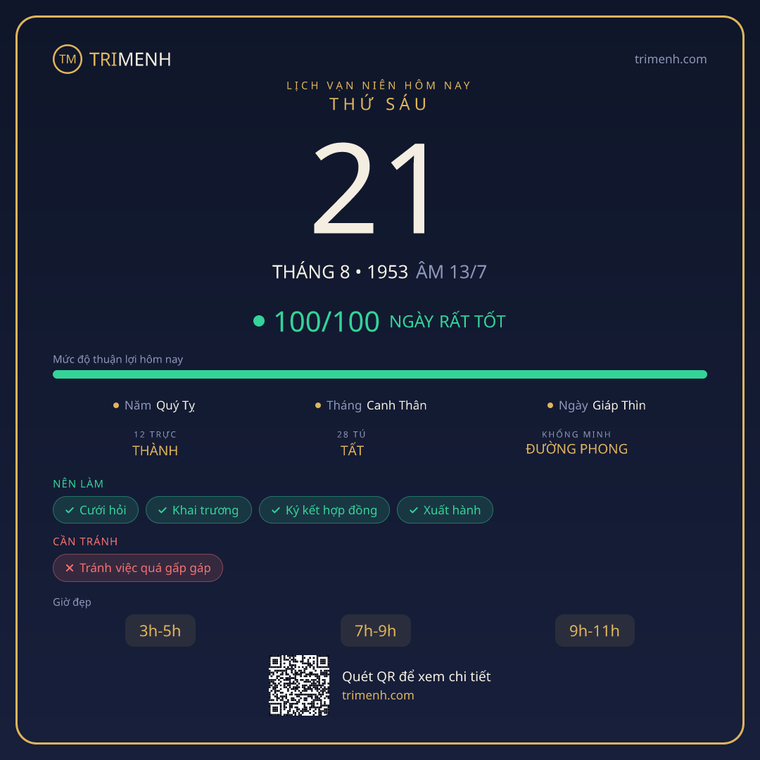Ảnh lịch ngày 21/8/1953