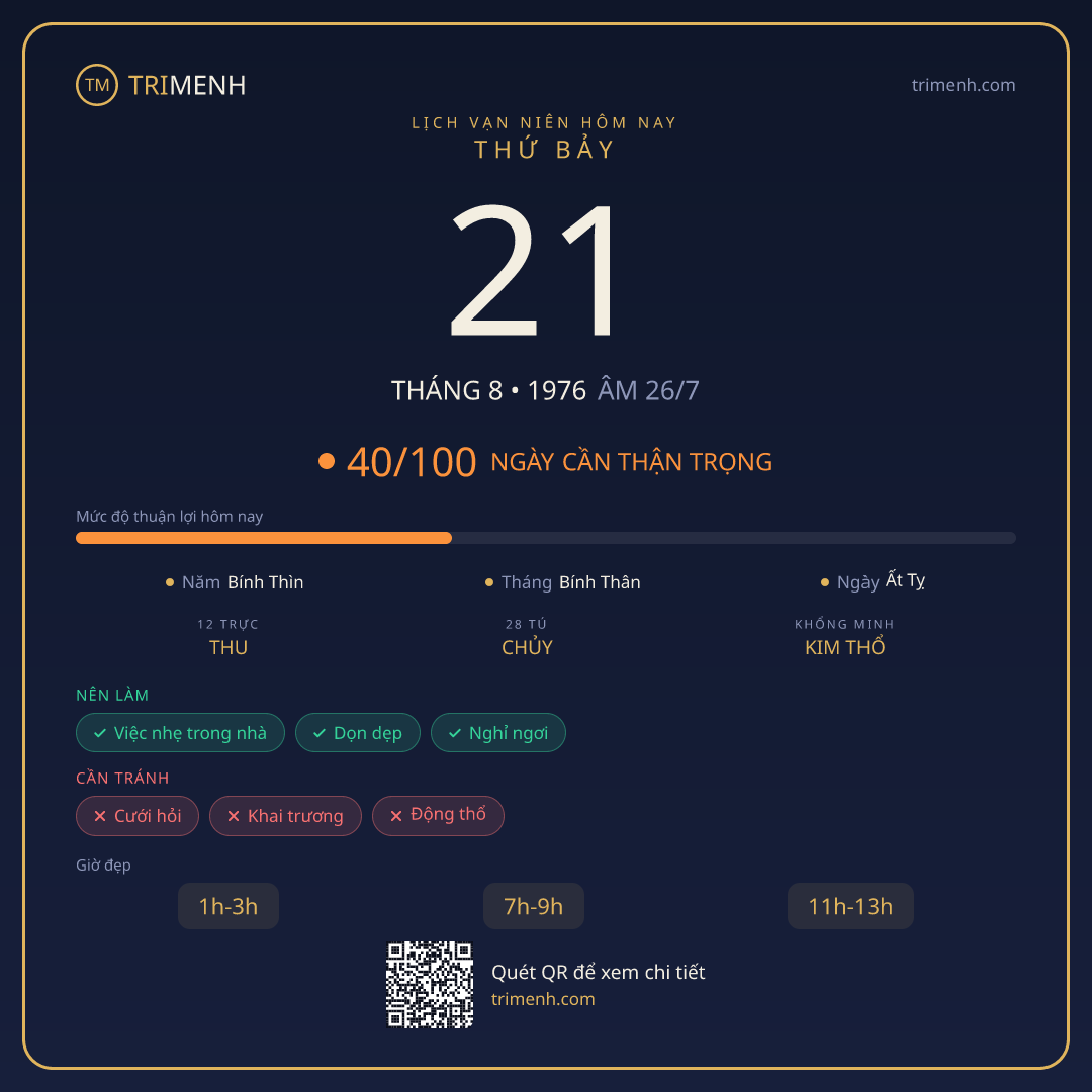 Ảnh lịch ngày 21/8/1976