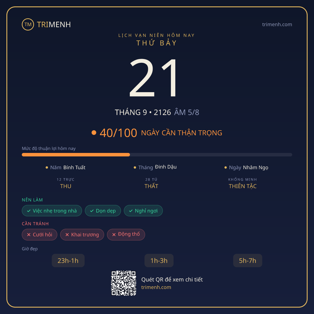 Ảnh lịch ngày 21/9/2126