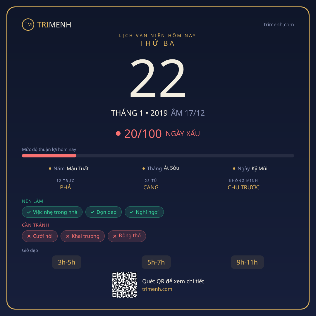Ảnh lịch ngày 22/1/2019