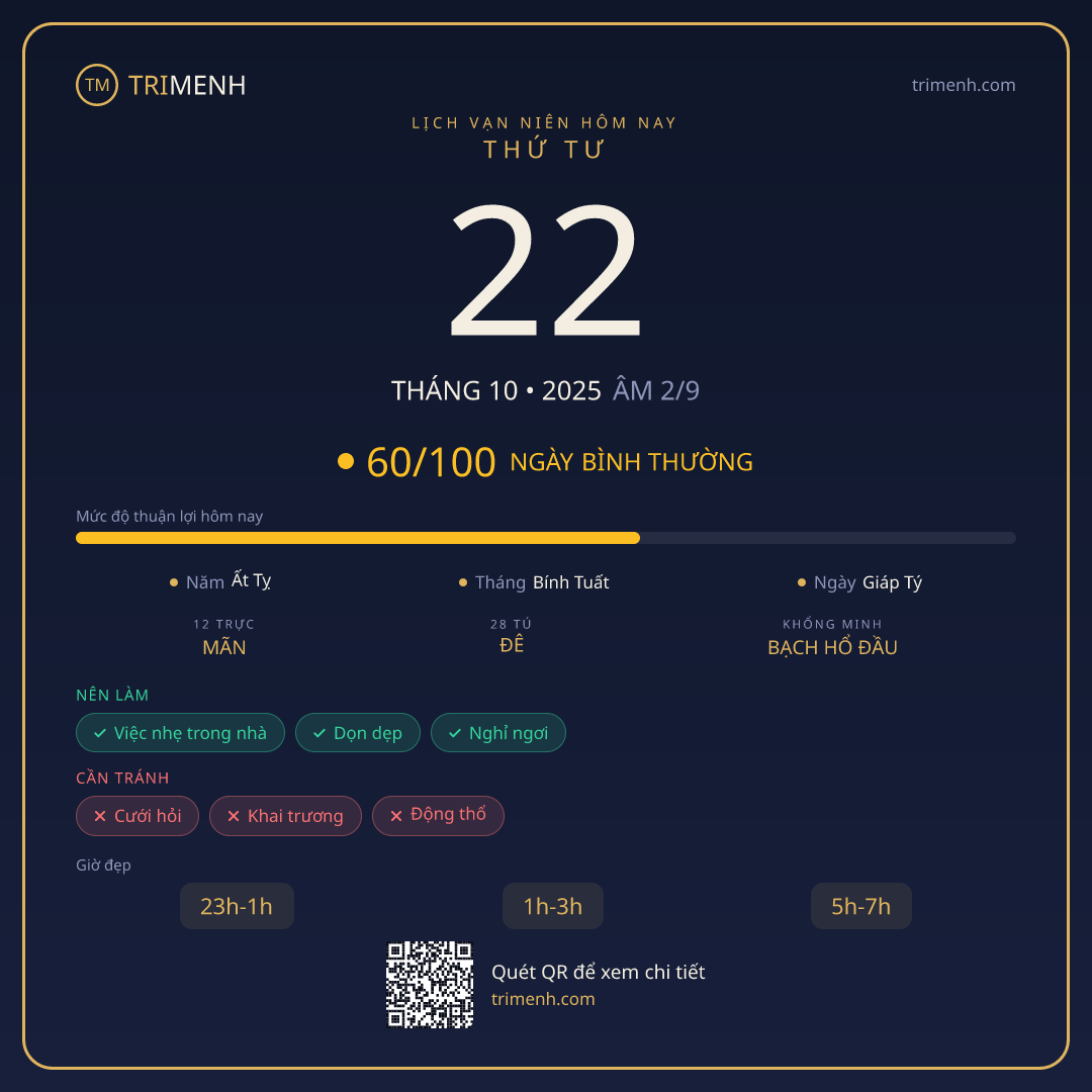 Ảnh lịch ngày 22/10/2025