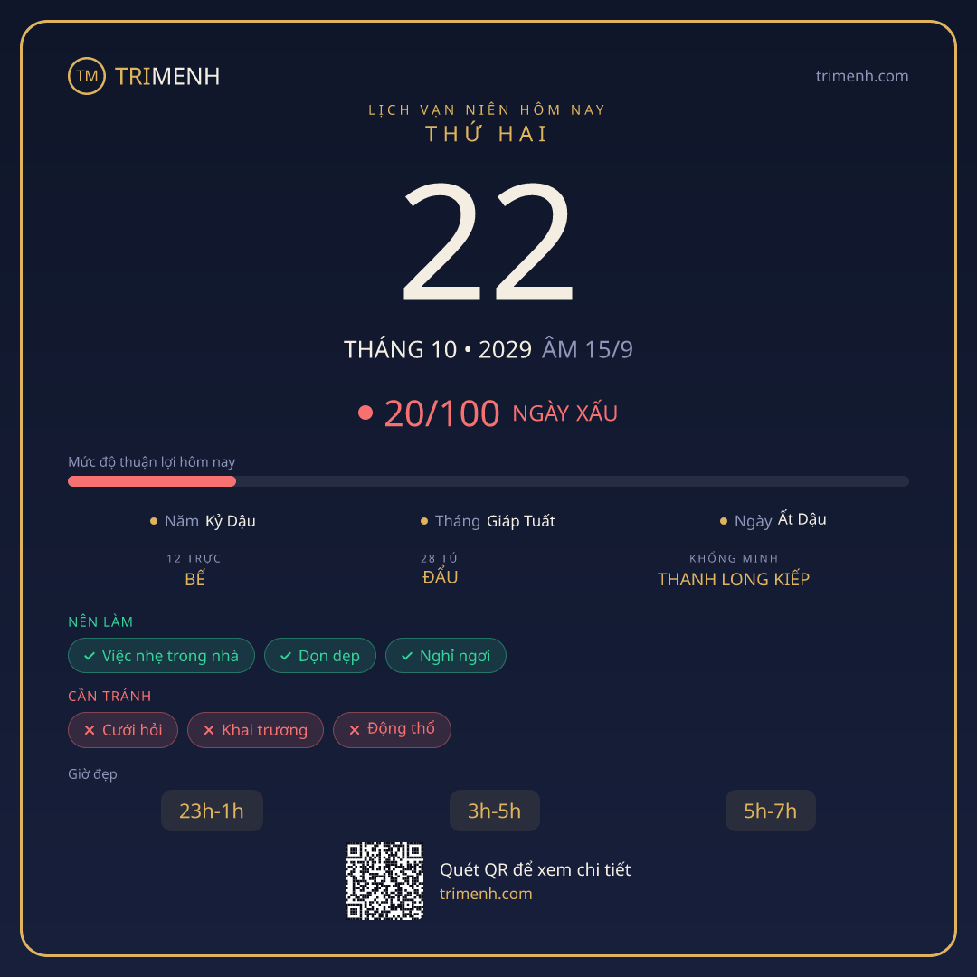 Ảnh lịch ngày 22/10/2029
