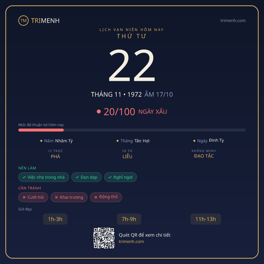 Ảnh lịch ngày 22/11/1972