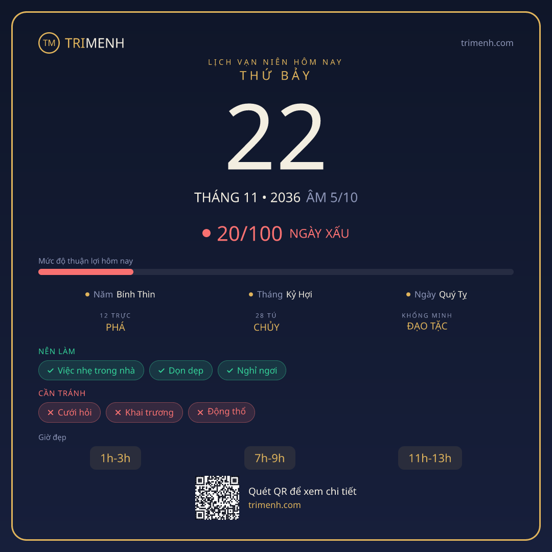 Ảnh lịch ngày 22/11/2036