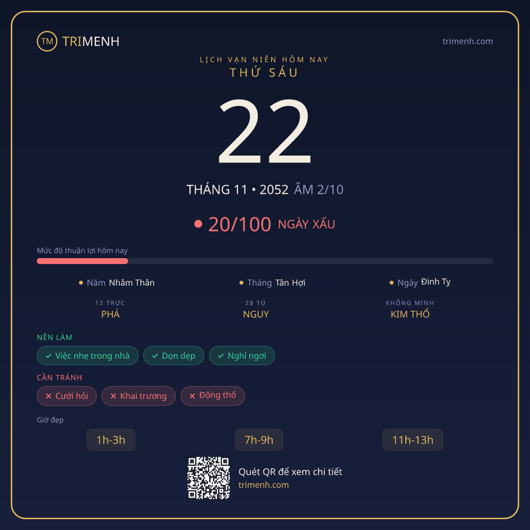 Ảnh lịch ngày 22/11/2052