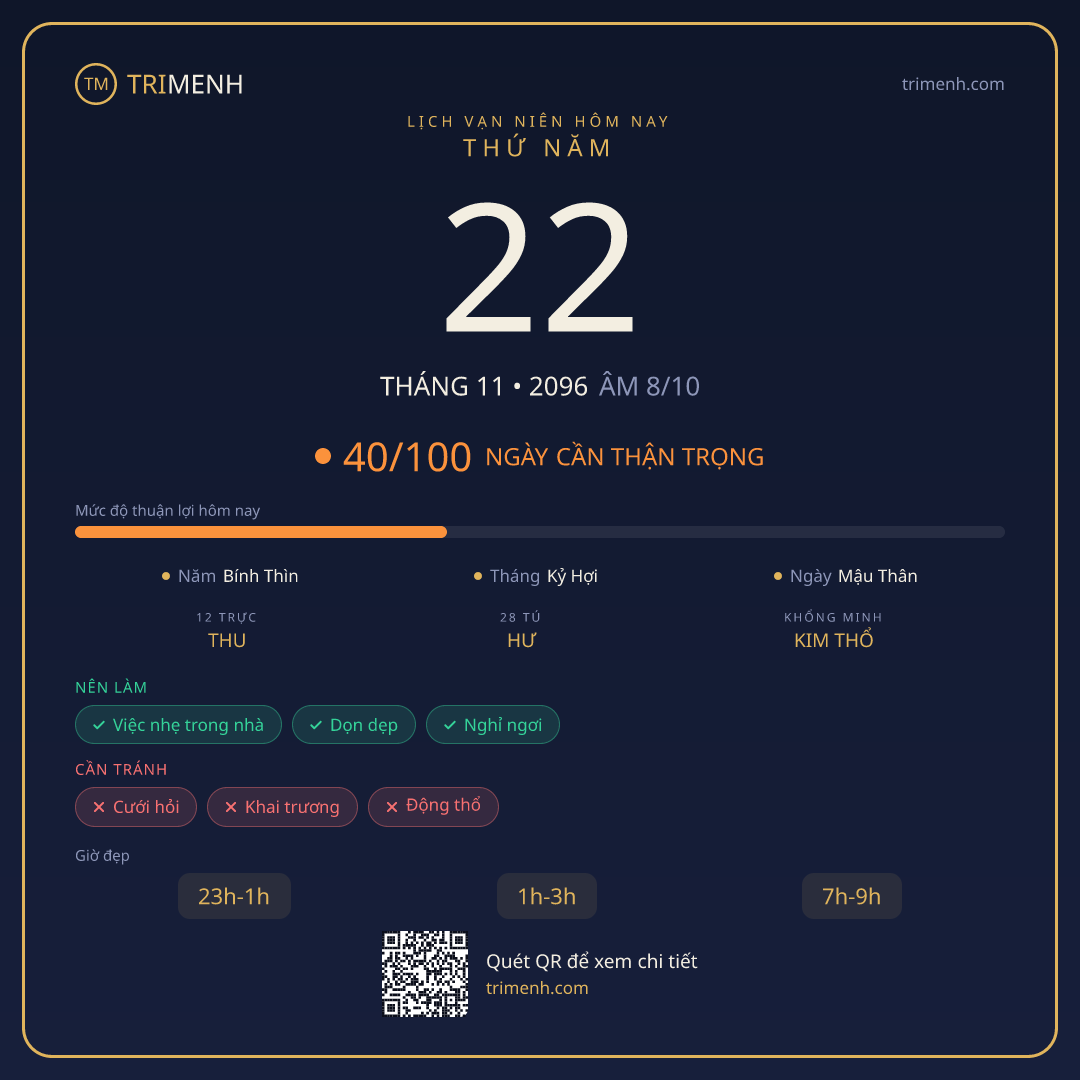 Ảnh lịch ngày 22/11/2096