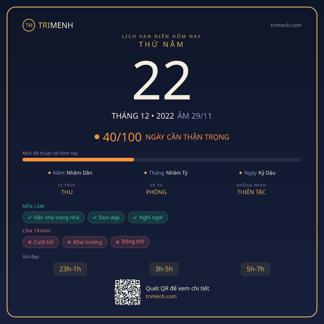 Ảnh lịch ngày 22/12/2022