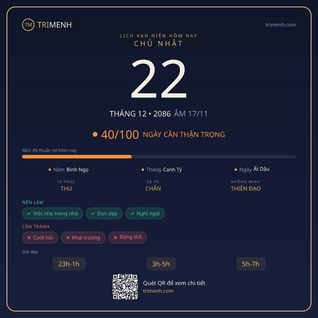 Ảnh lịch ngày 22/12/2086