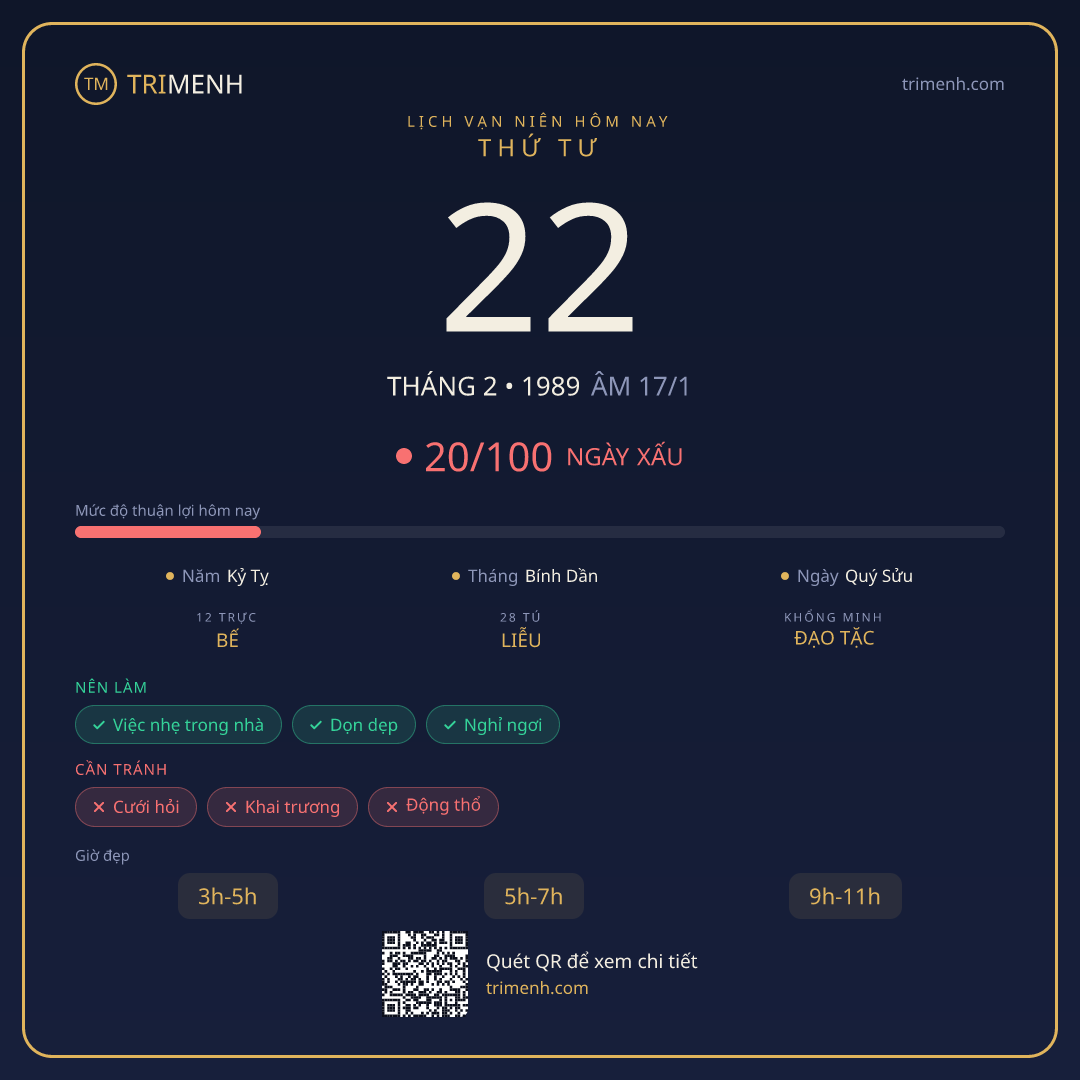 Ảnh lịch ngày 22/2/1989