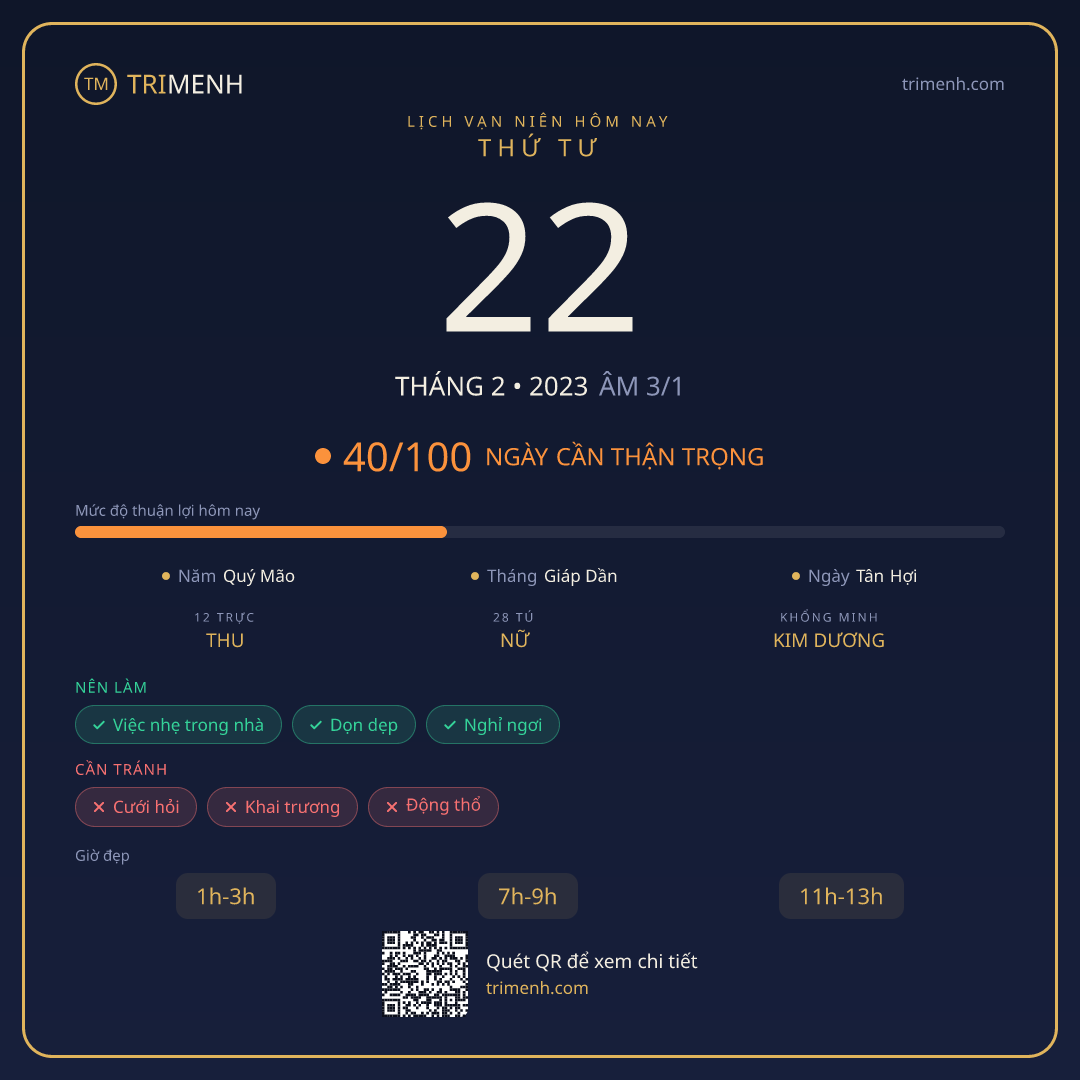 Ảnh lịch ngày 22/2/2023