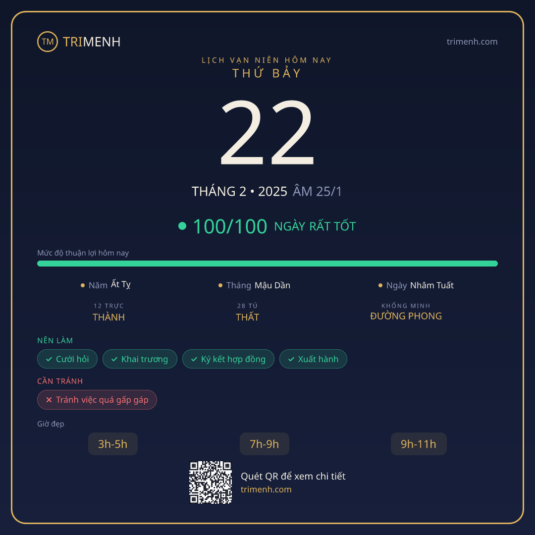 Ảnh lịch ngày 22/2/2025