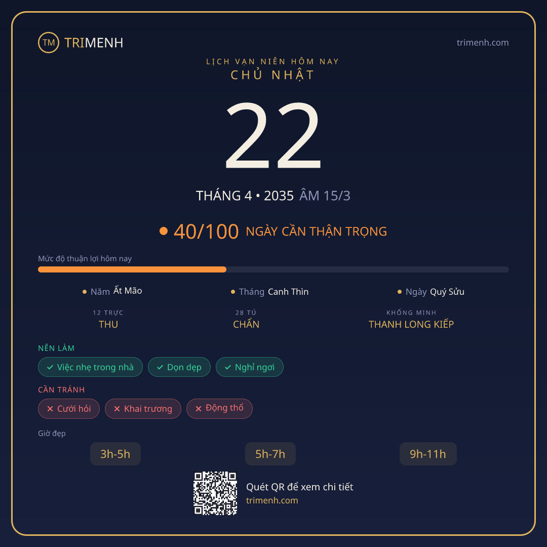 Ảnh lịch ngày 22/4/2035