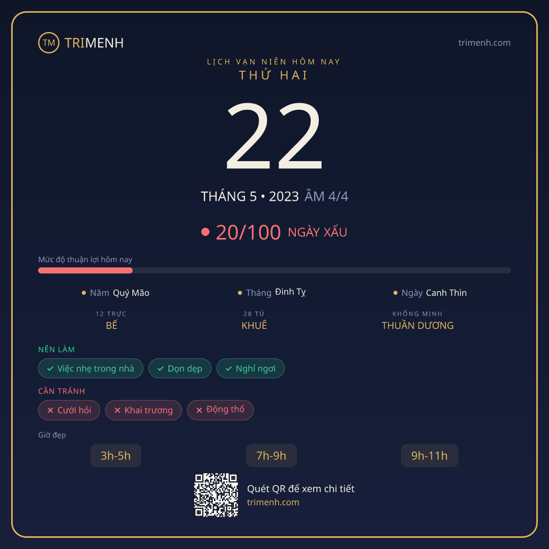 Ảnh lịch ngày 22/5/2023