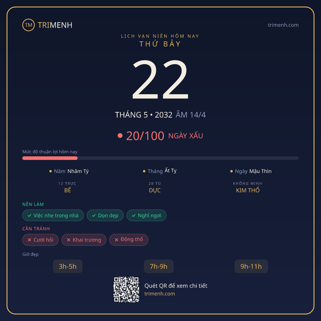 Ảnh lịch ngày 22/5/2032