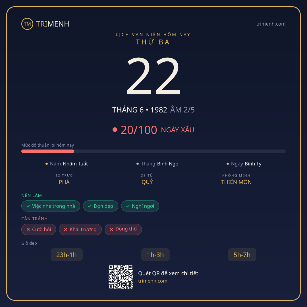 Ảnh lịch ngày 22/6/1982