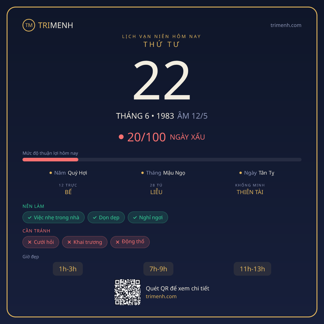 Ảnh lịch ngày 22/6/1983