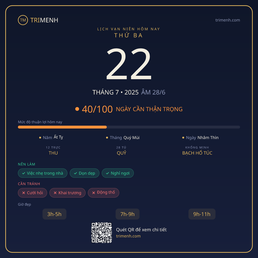 Ảnh lịch ngày 22/7/2025