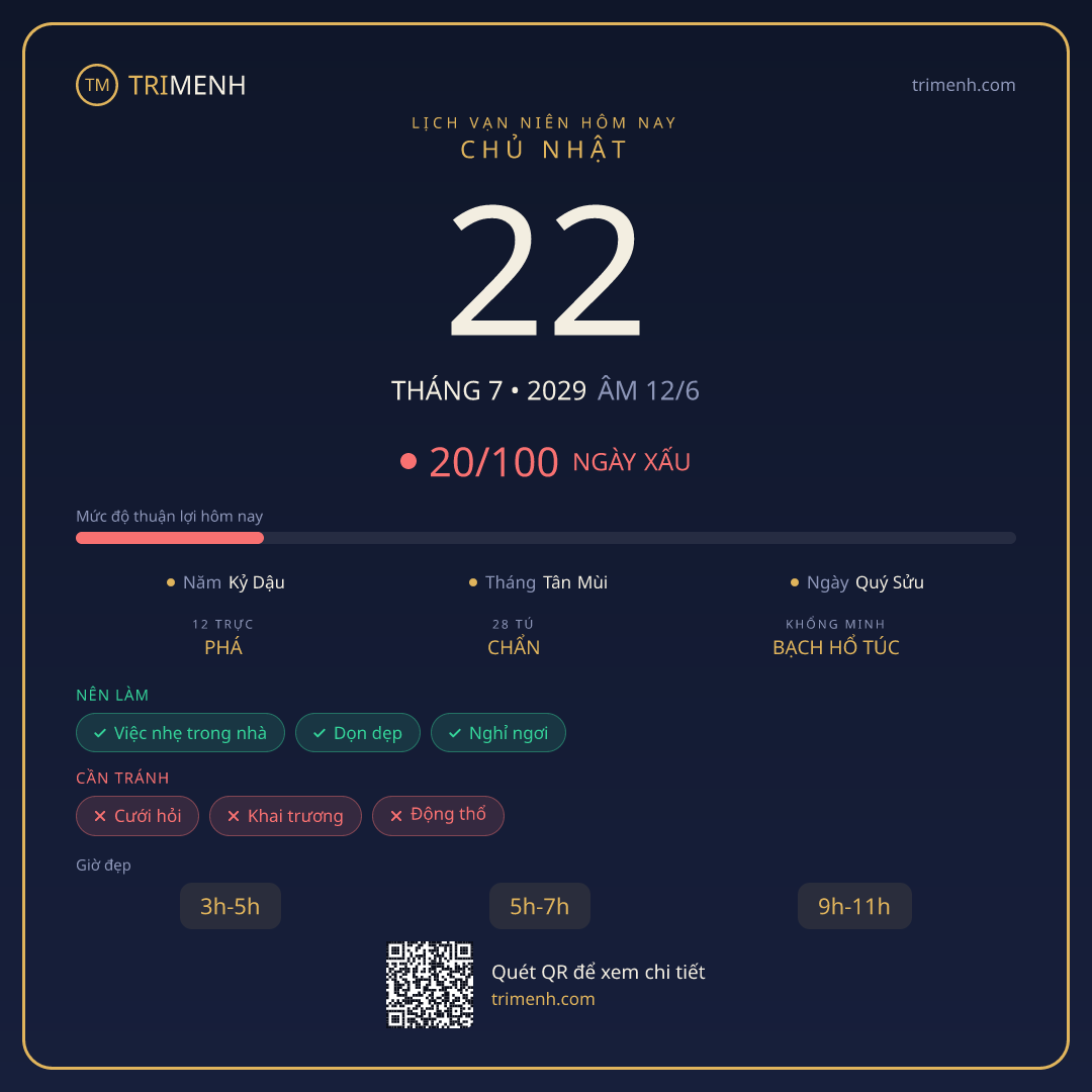 Ảnh lịch ngày 22/7/2029