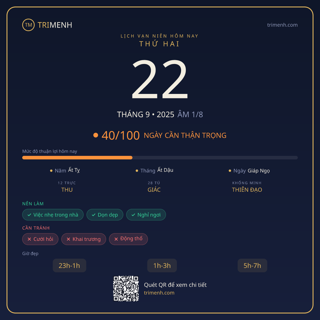 Ảnh lịch ngày 22/9/2025