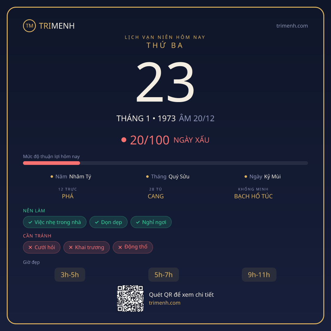 Ảnh lịch ngày 23/1/1973