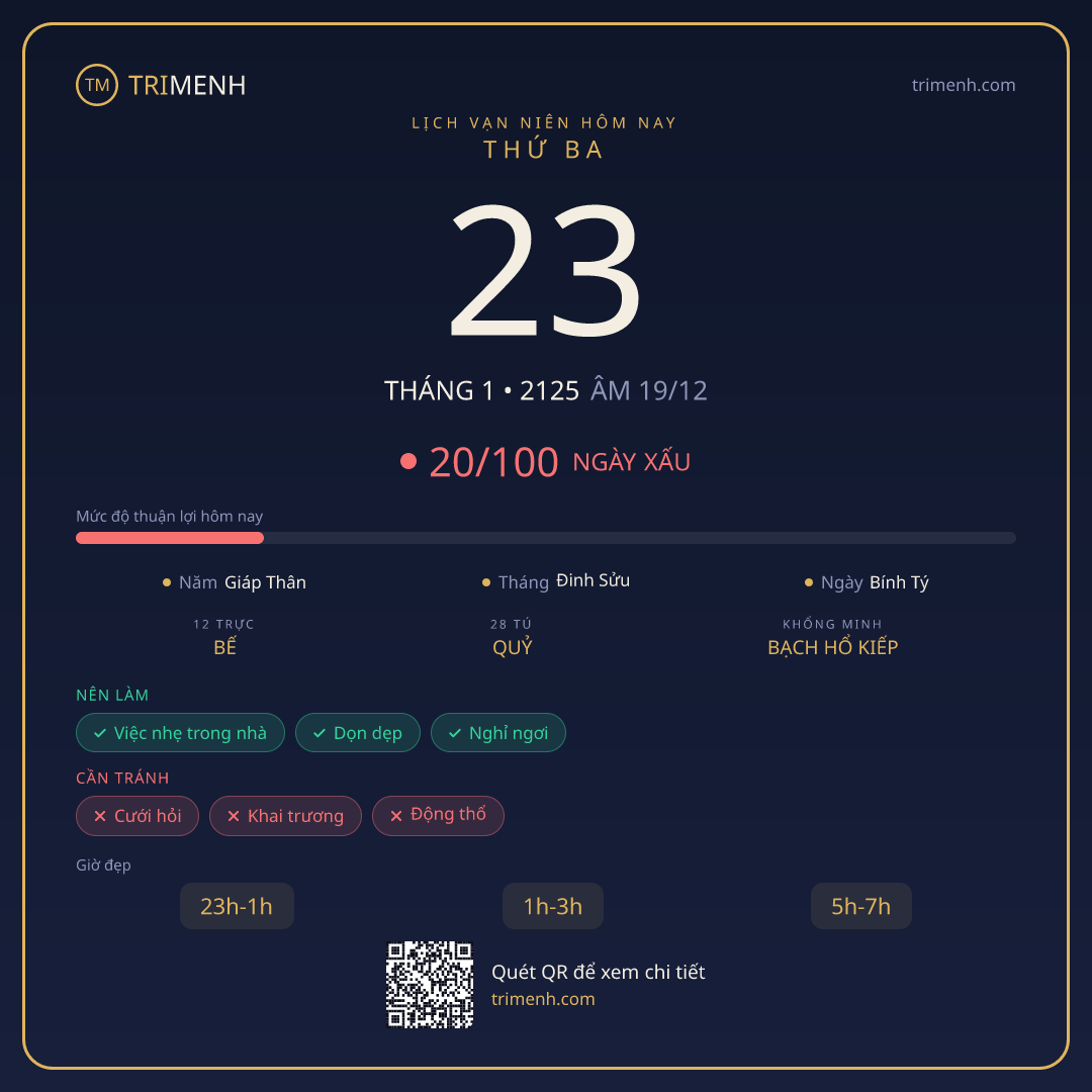 Ảnh lịch ngày 23/1/2125