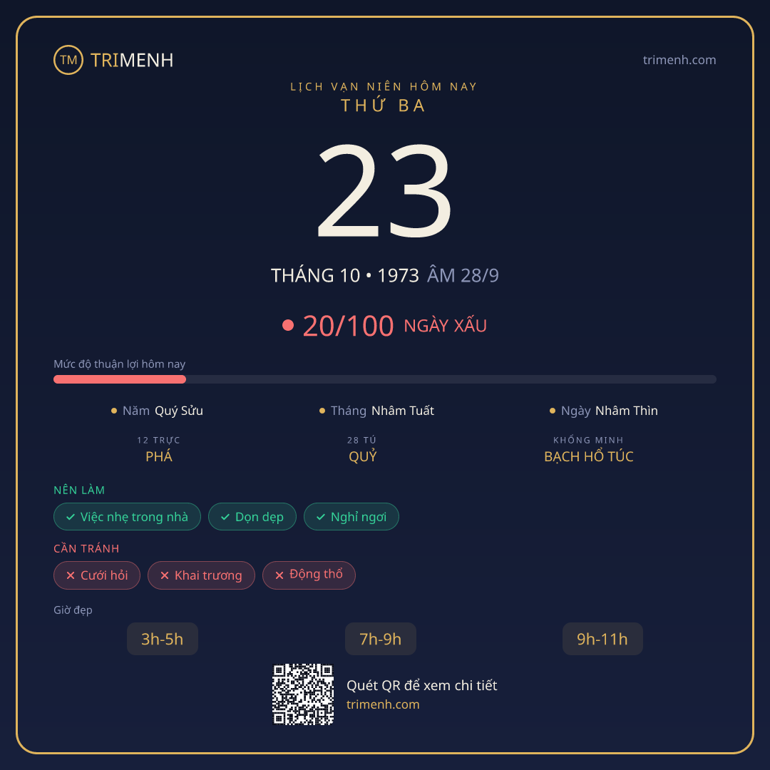 Ảnh lịch ngày 23/10/1973