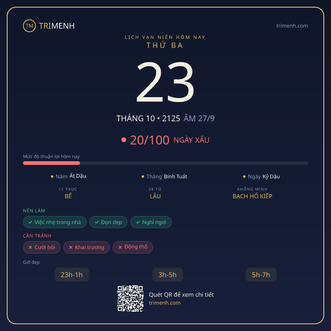 Ảnh lịch ngày 23/10/2125