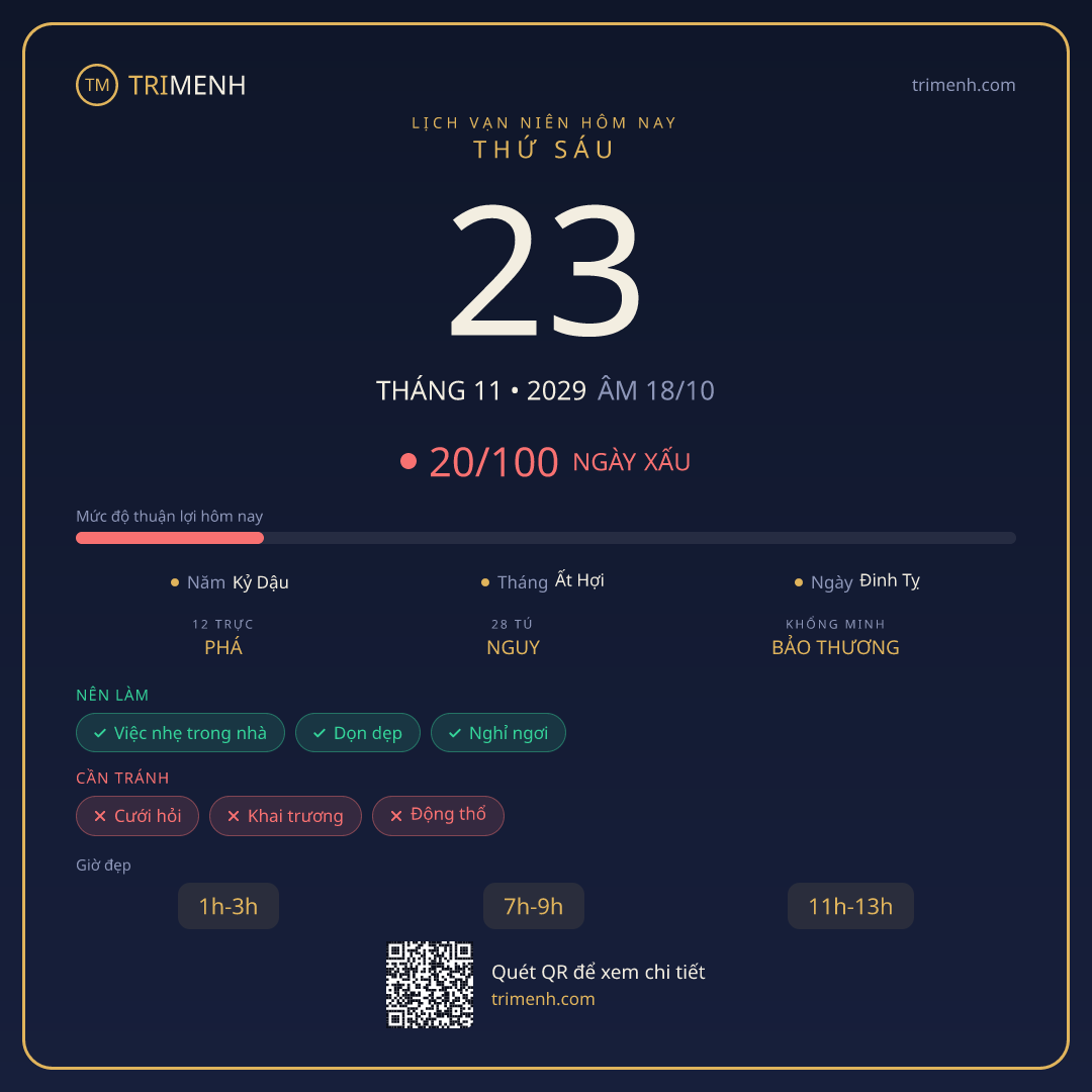 Ảnh lịch ngày 23/11/2029