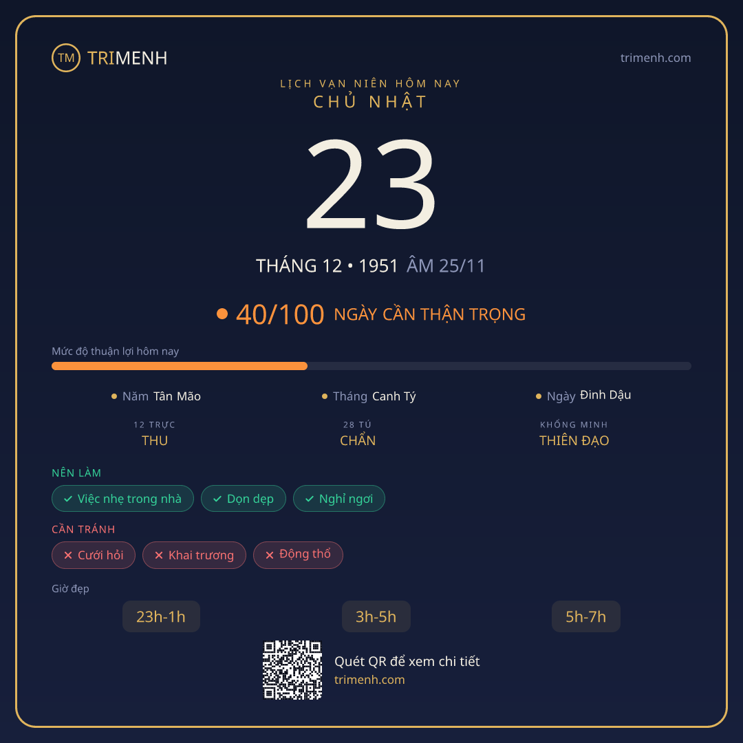 Ảnh lịch ngày 23/12/1951