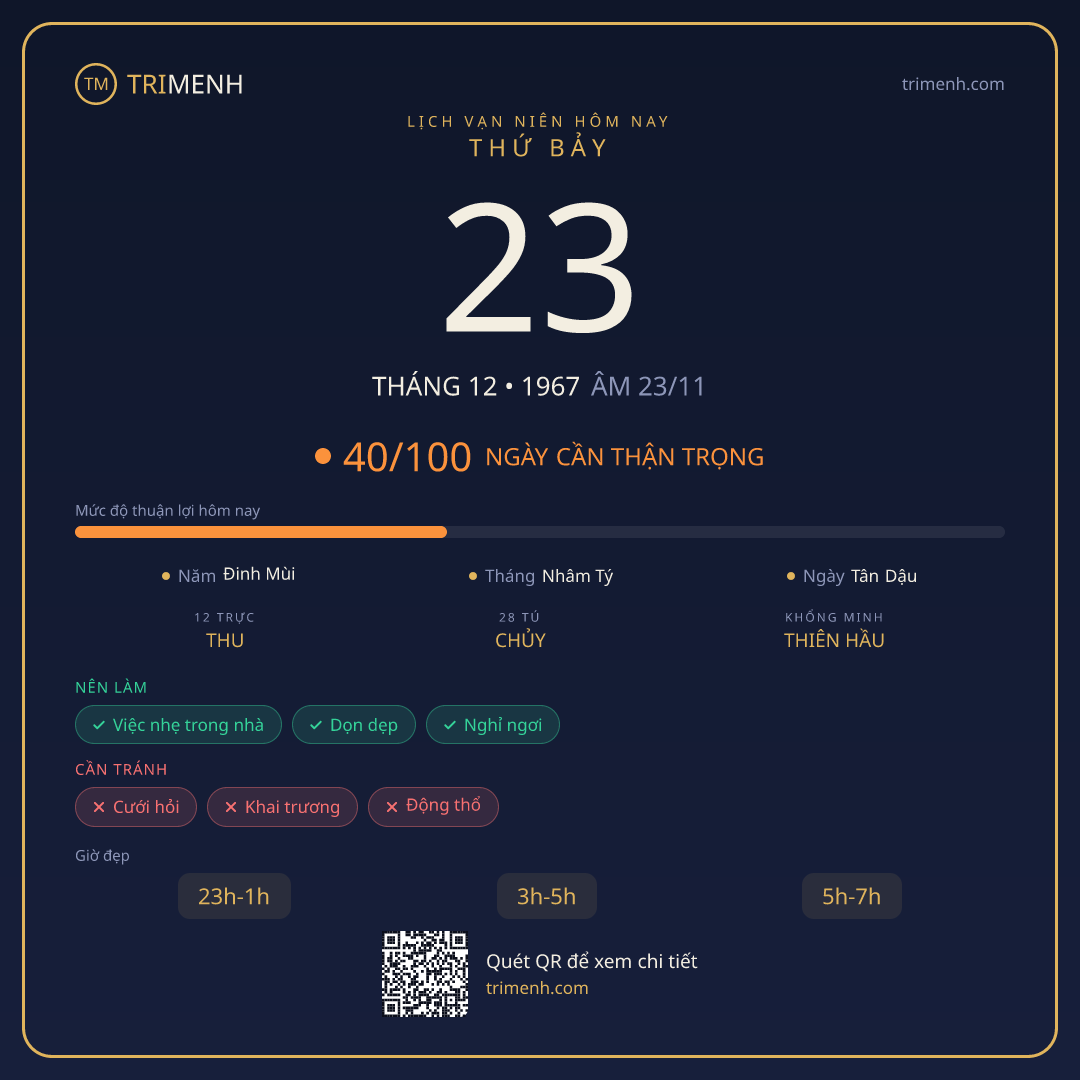Ảnh lịch ngày 23/12/1967