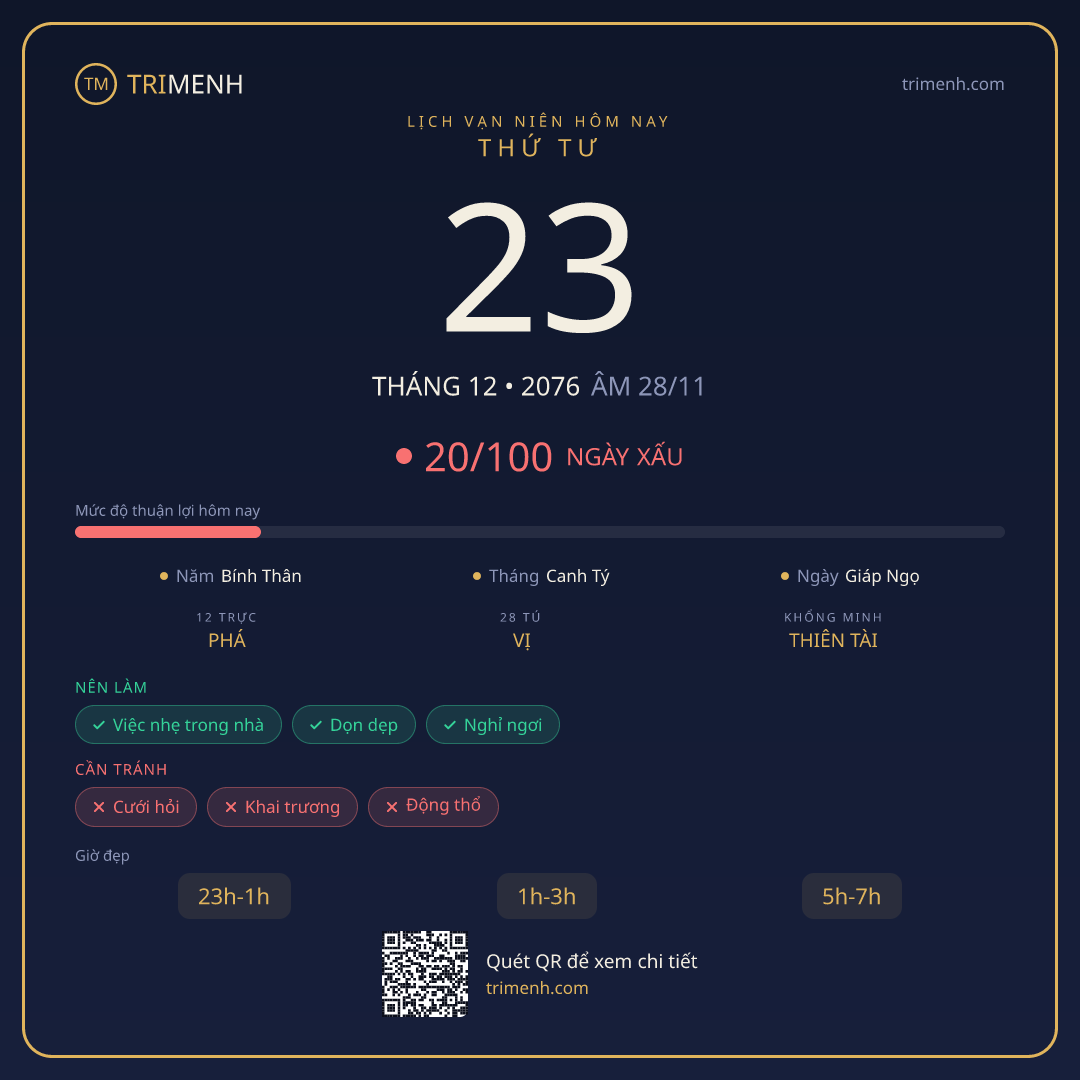 Ảnh lịch ngày 23/12/2076