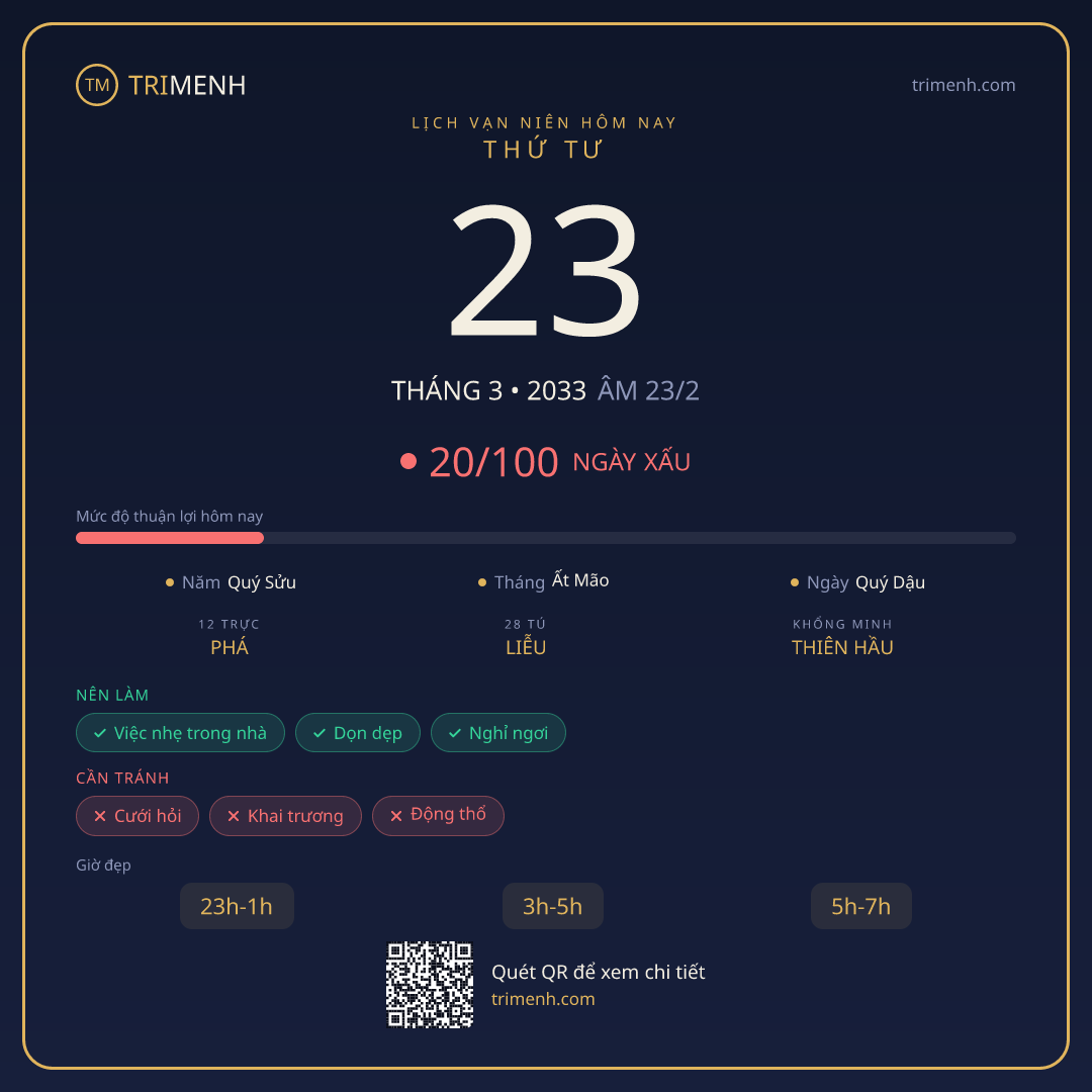 Ảnh lịch ngày 23/3/2033