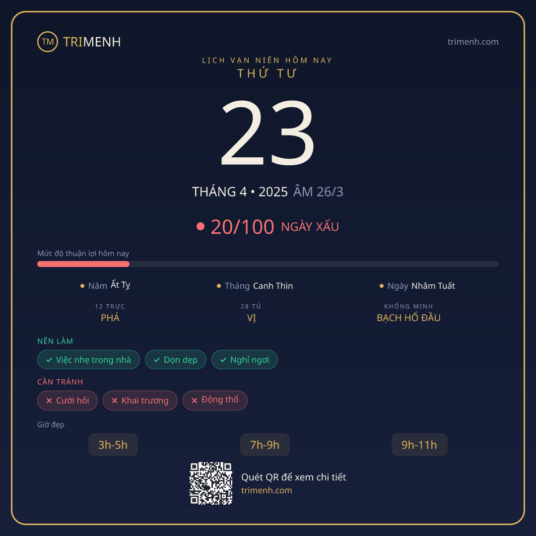 Ảnh lịch ngày 23/4/2025