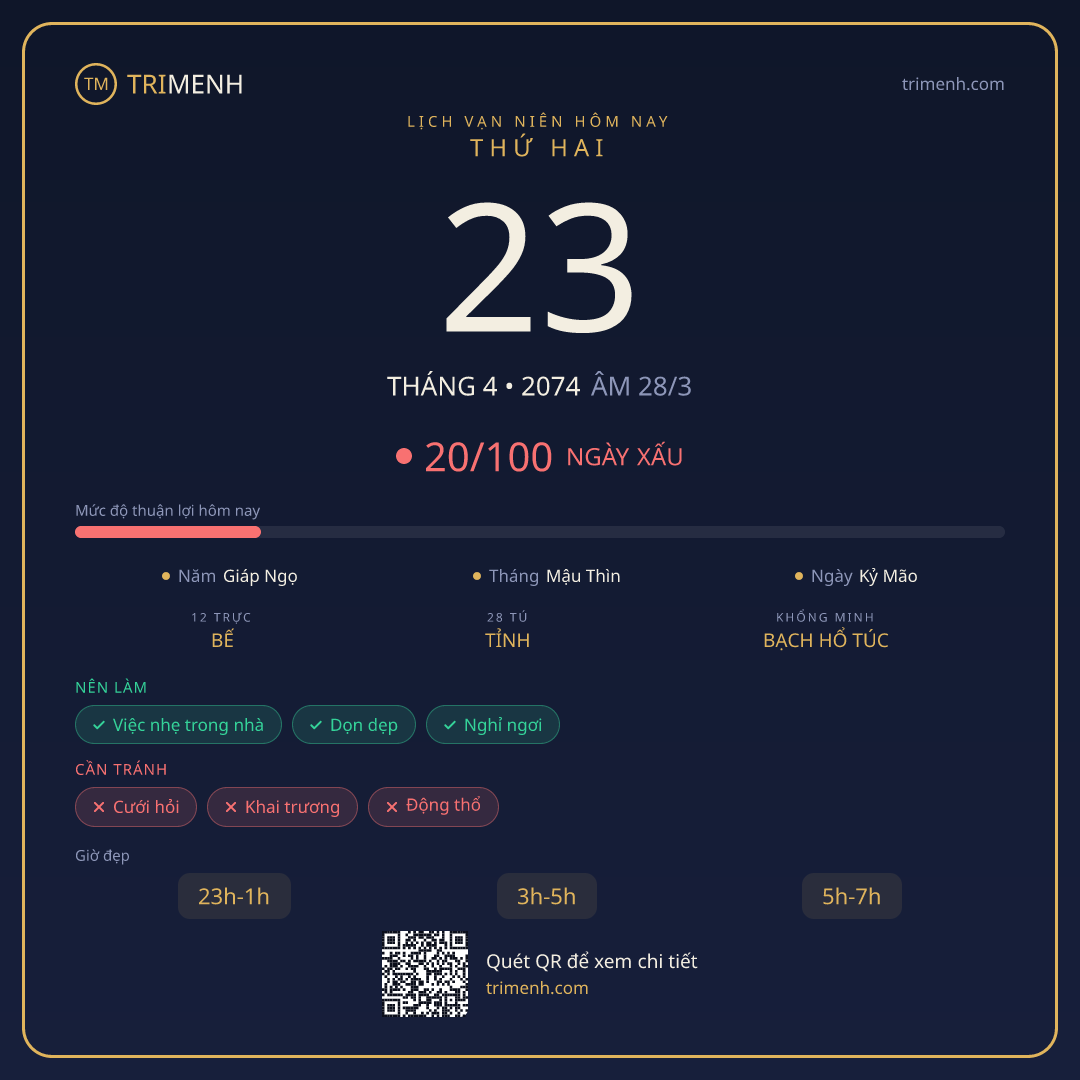 Ảnh lịch ngày 23/4/2074