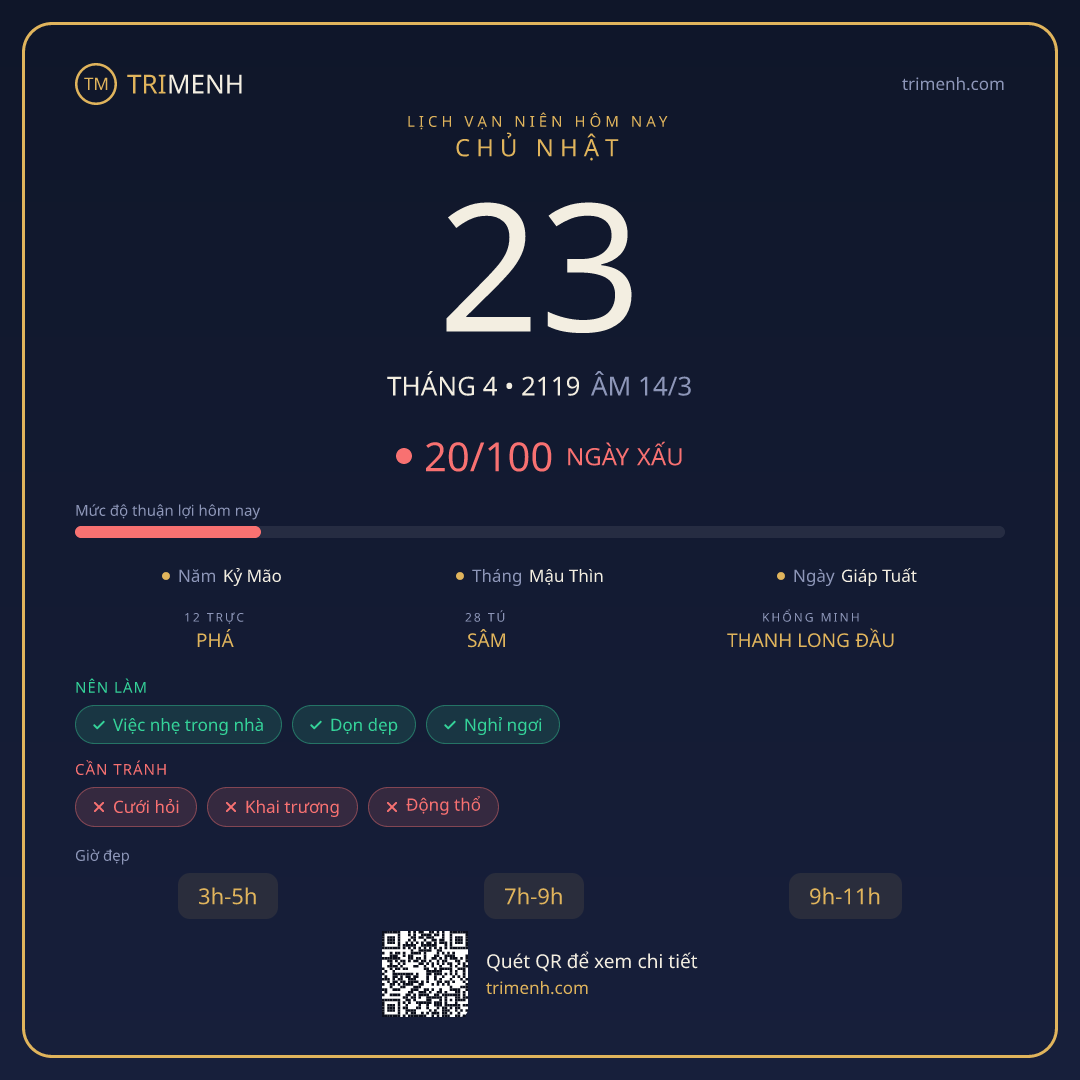 Ảnh lịch ngày 23/4/2119