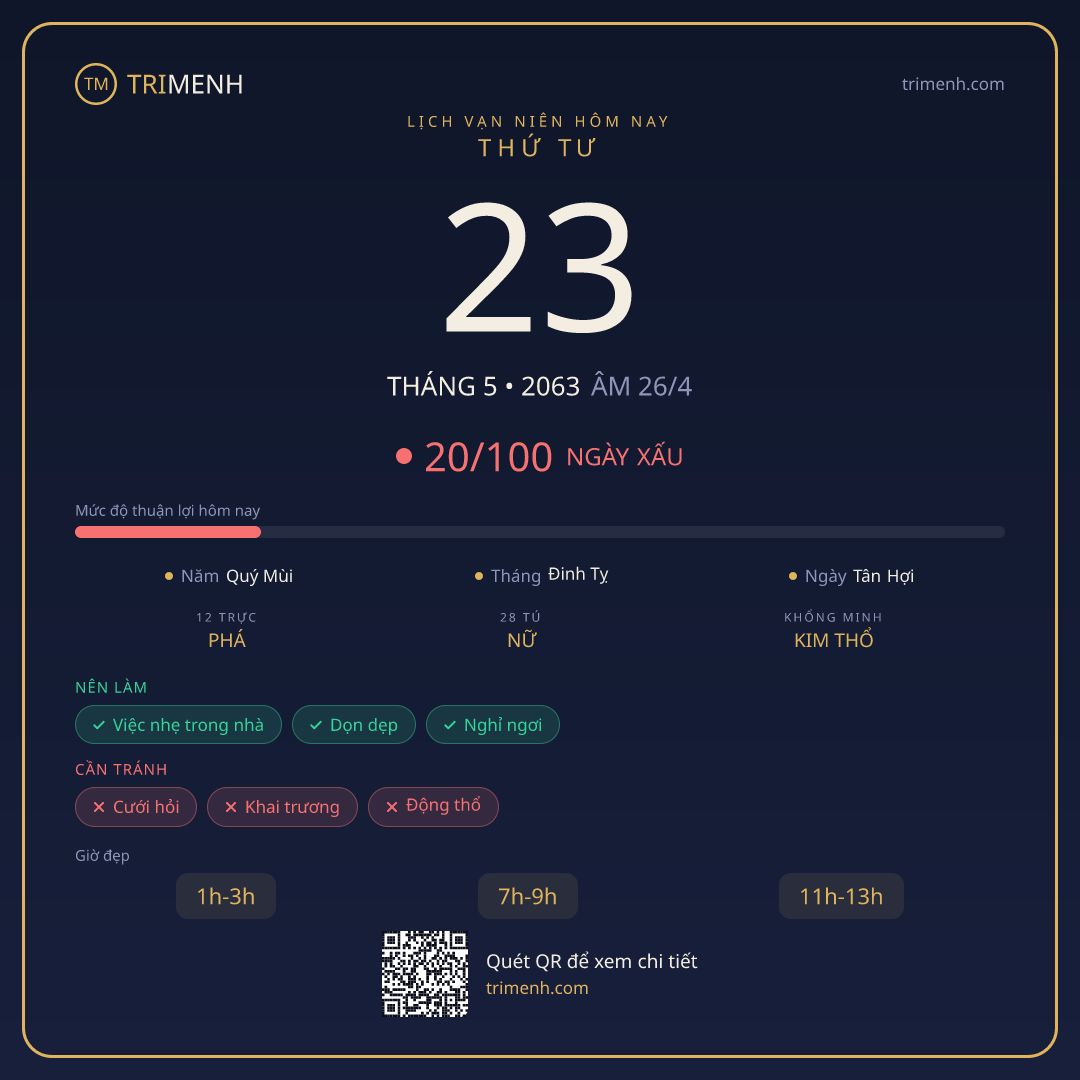 Ảnh lịch ngày 23/5/2063