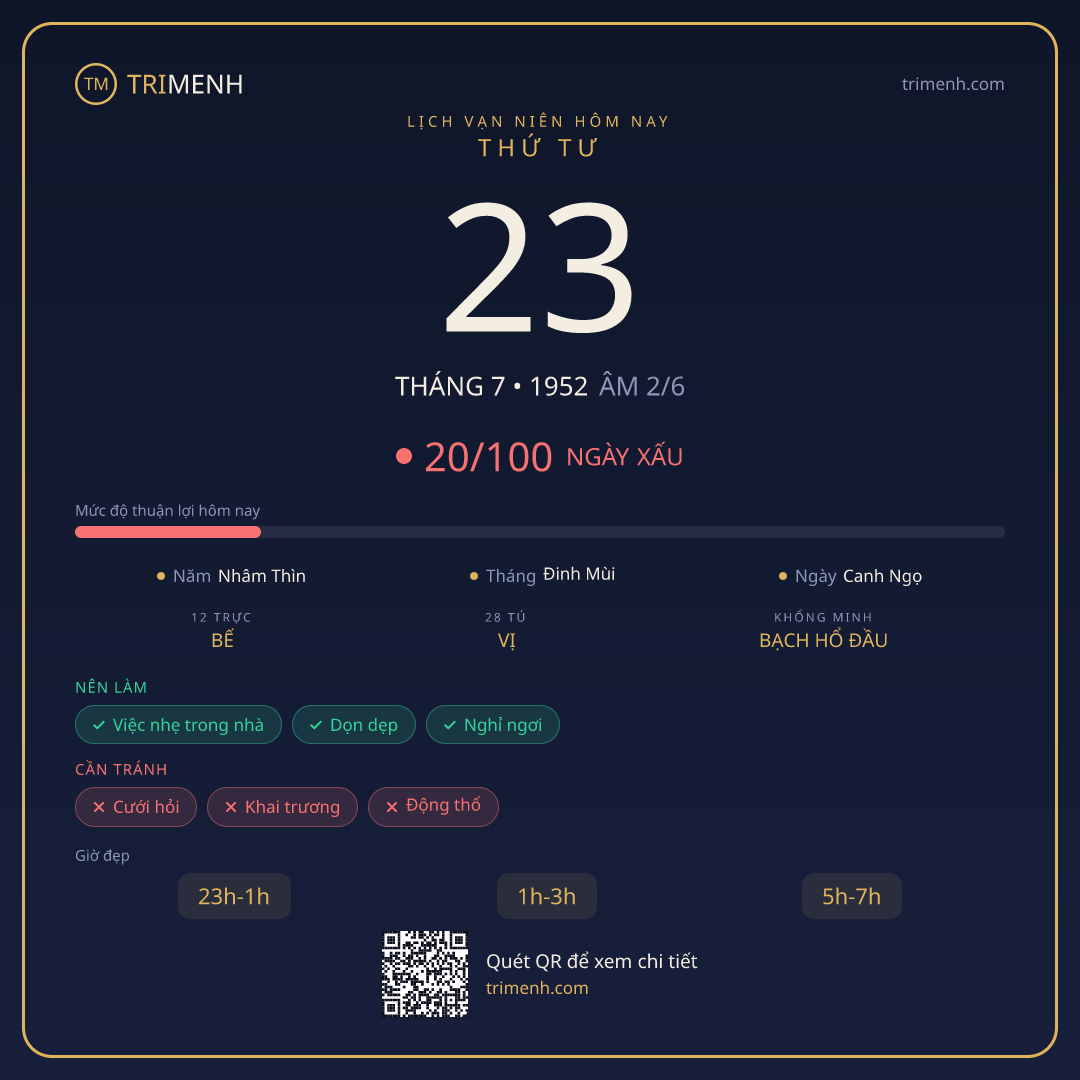 Ảnh lịch ngày 23/7/1952