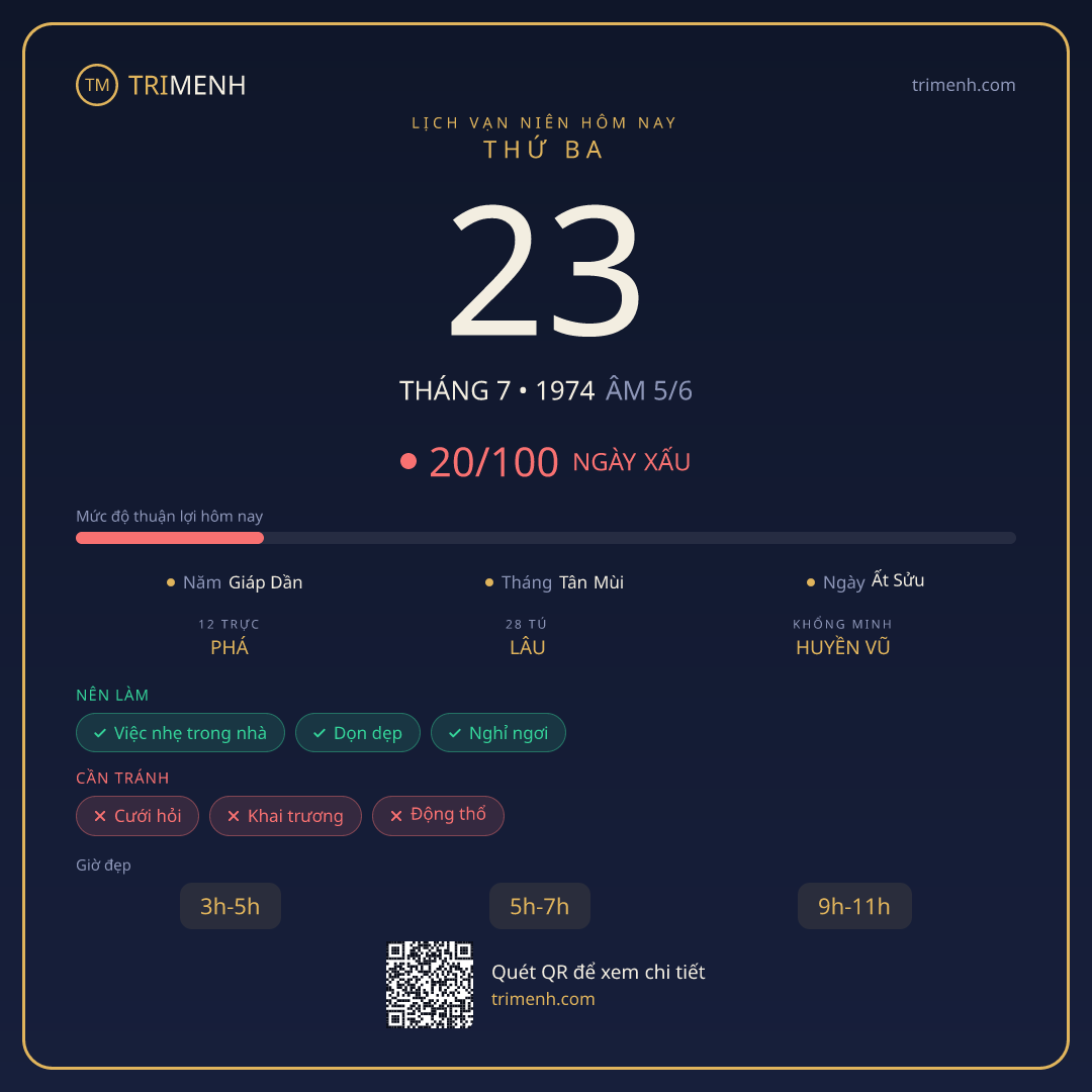 Ảnh lịch ngày 23/7/1974