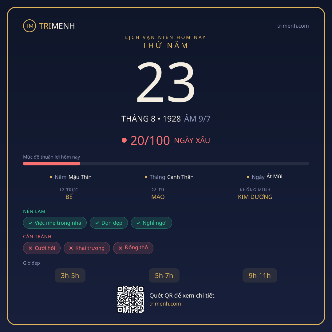 Ảnh lịch ngày 23/8/1928