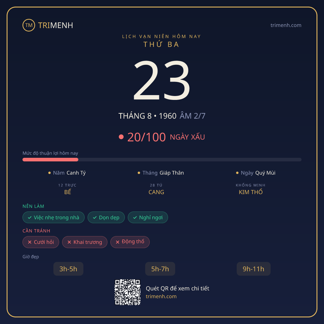 Ảnh lịch ngày 23/8/1960