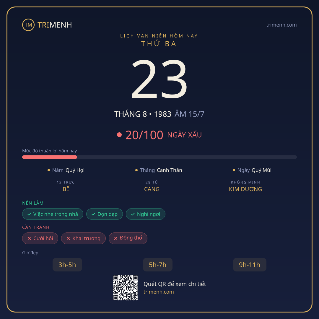 Ảnh lịch ngày 23/8/1983