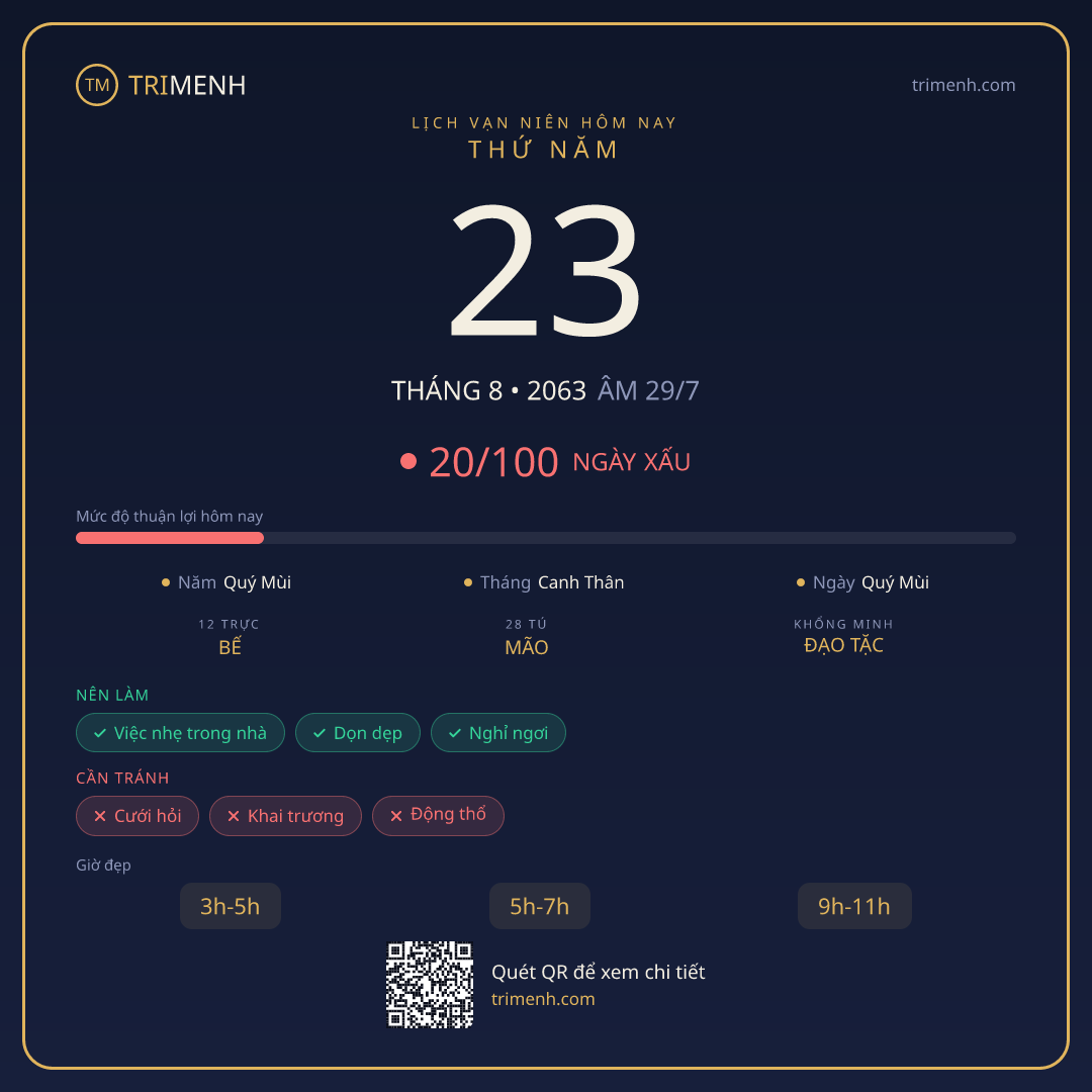 Ảnh lịch ngày 23/8/2063