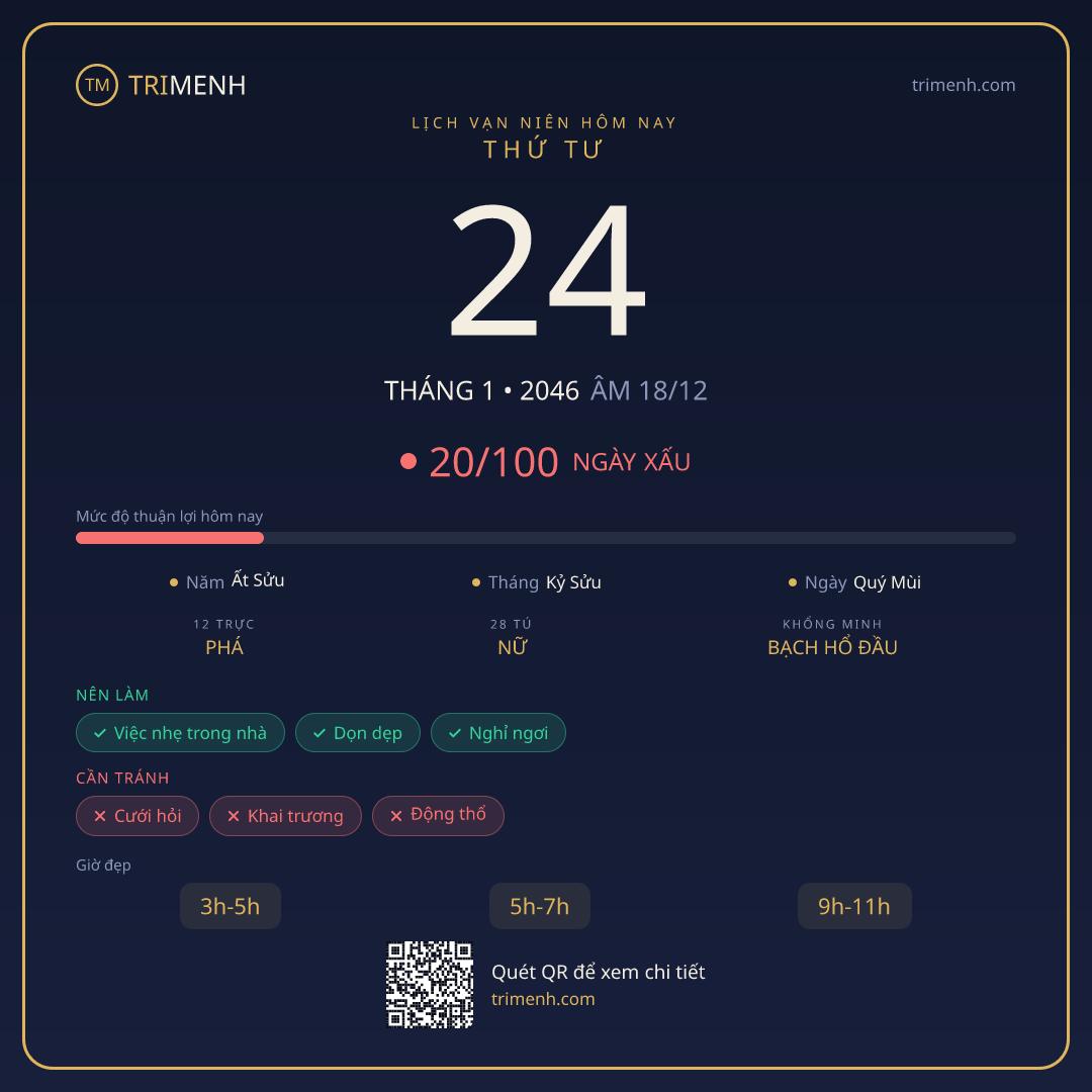 Ảnh lịch ngày 24/1/2046