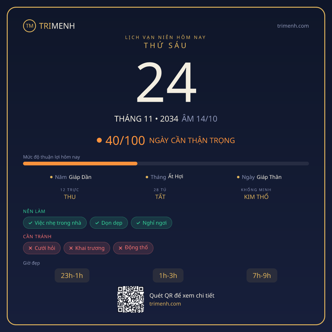 Ảnh lịch ngày 24/11/2034