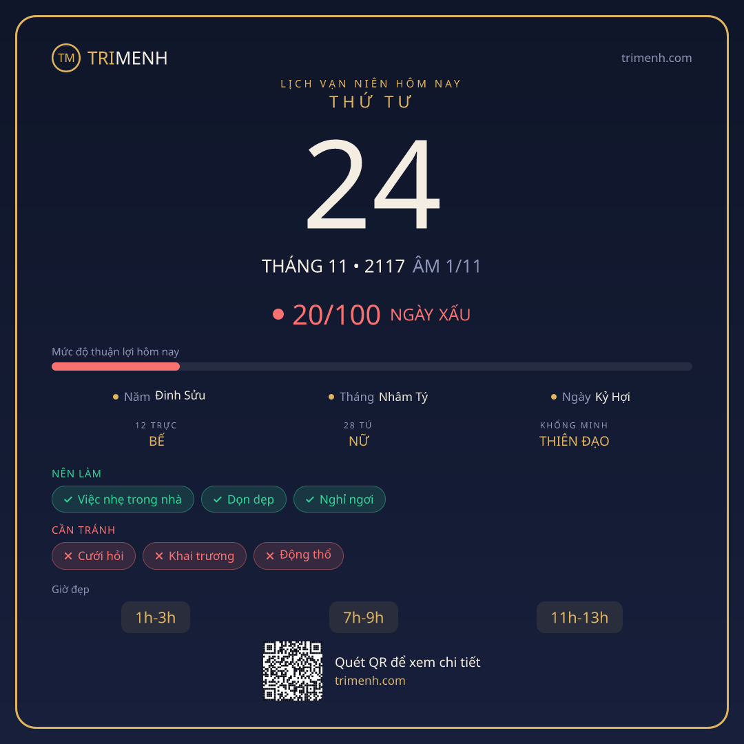 Ảnh lịch ngày 24/11/2117