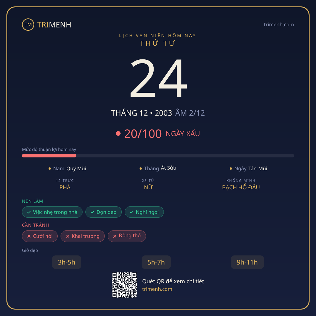 Ảnh lịch ngày 24/12/2003