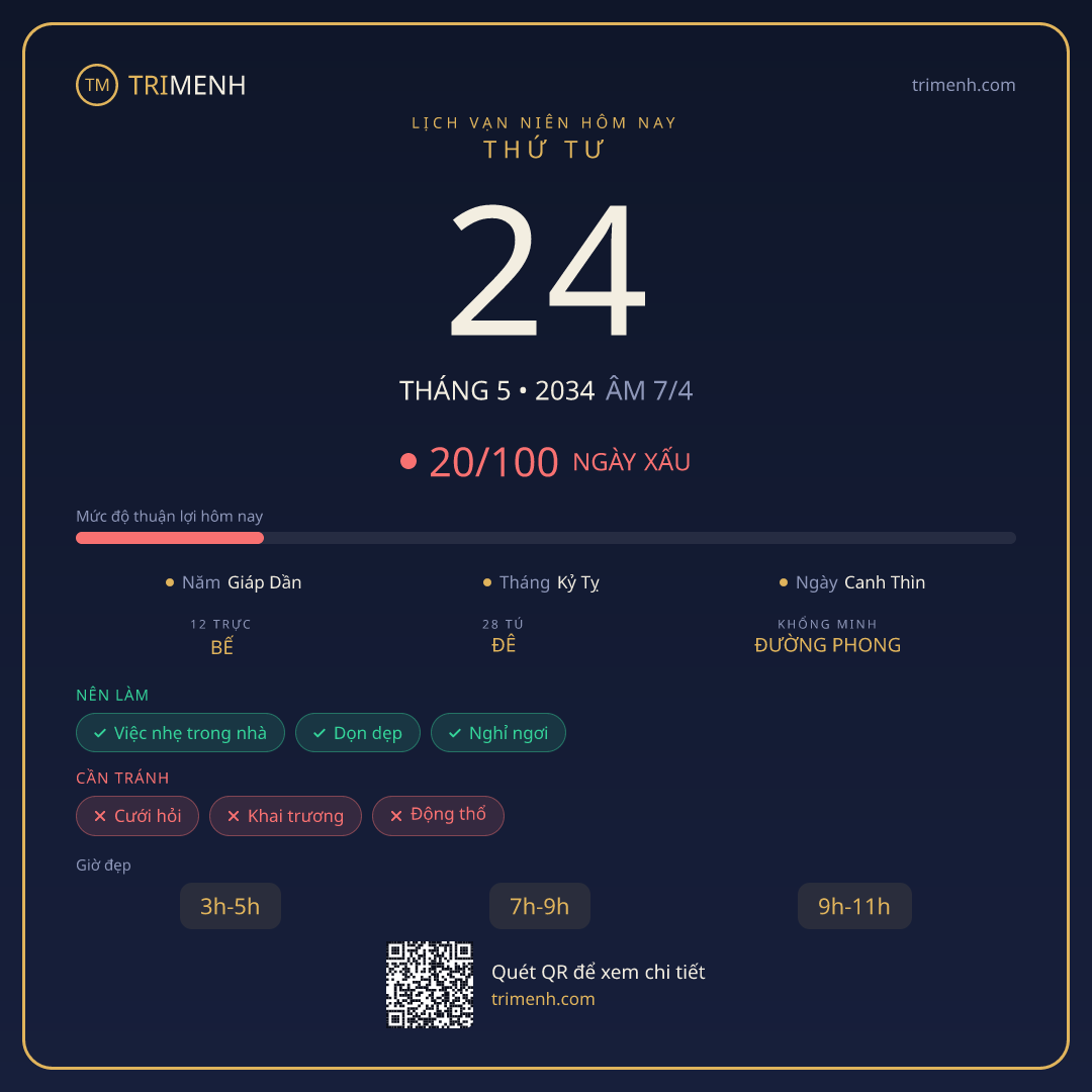 Ảnh lịch ngày 24/5/2034