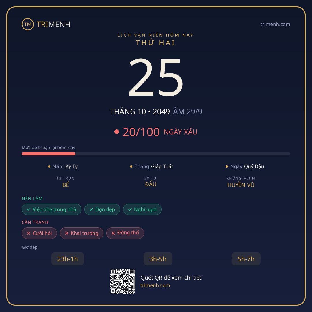 Ảnh lịch ngày 25/10/2049